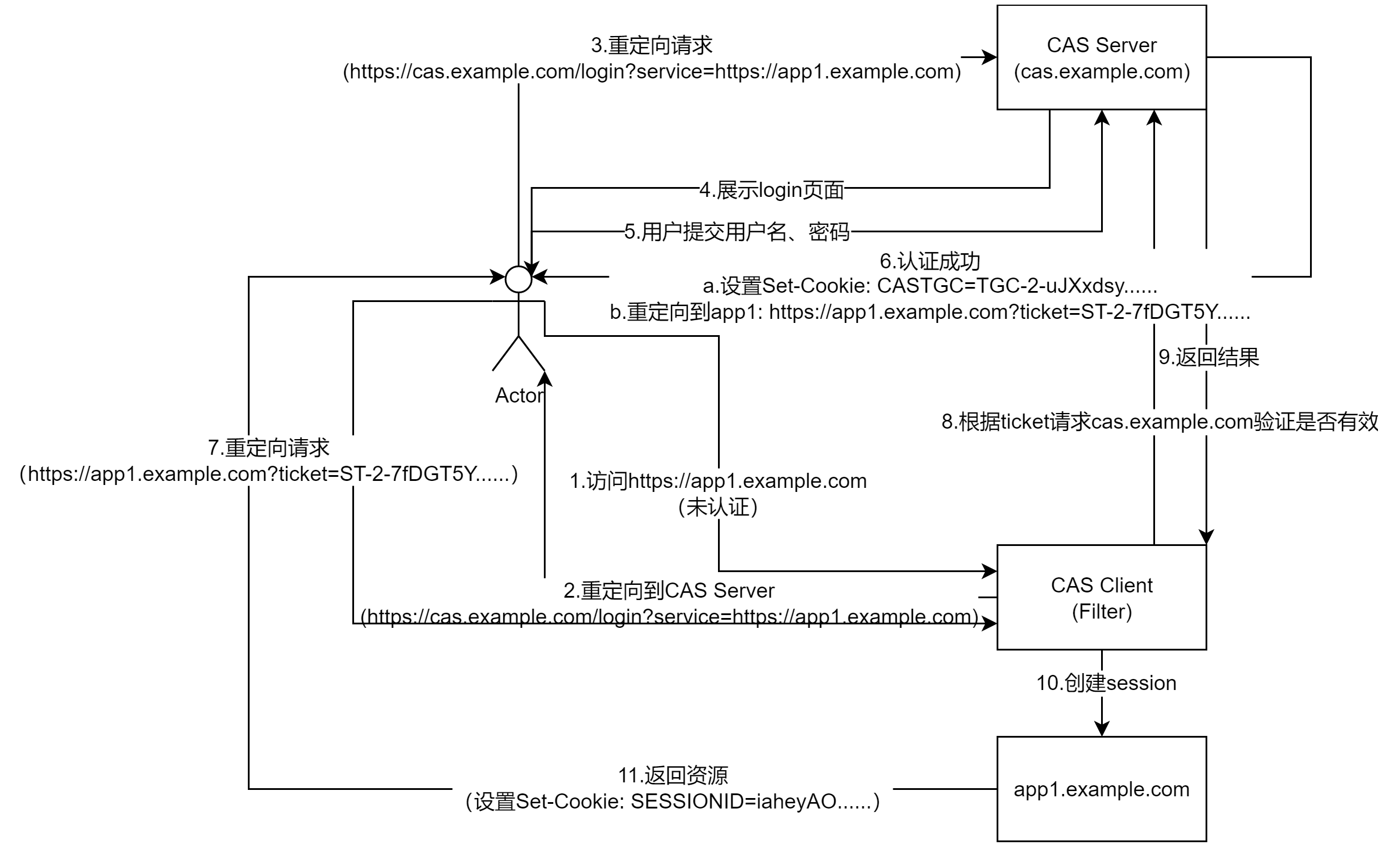 cas-app1