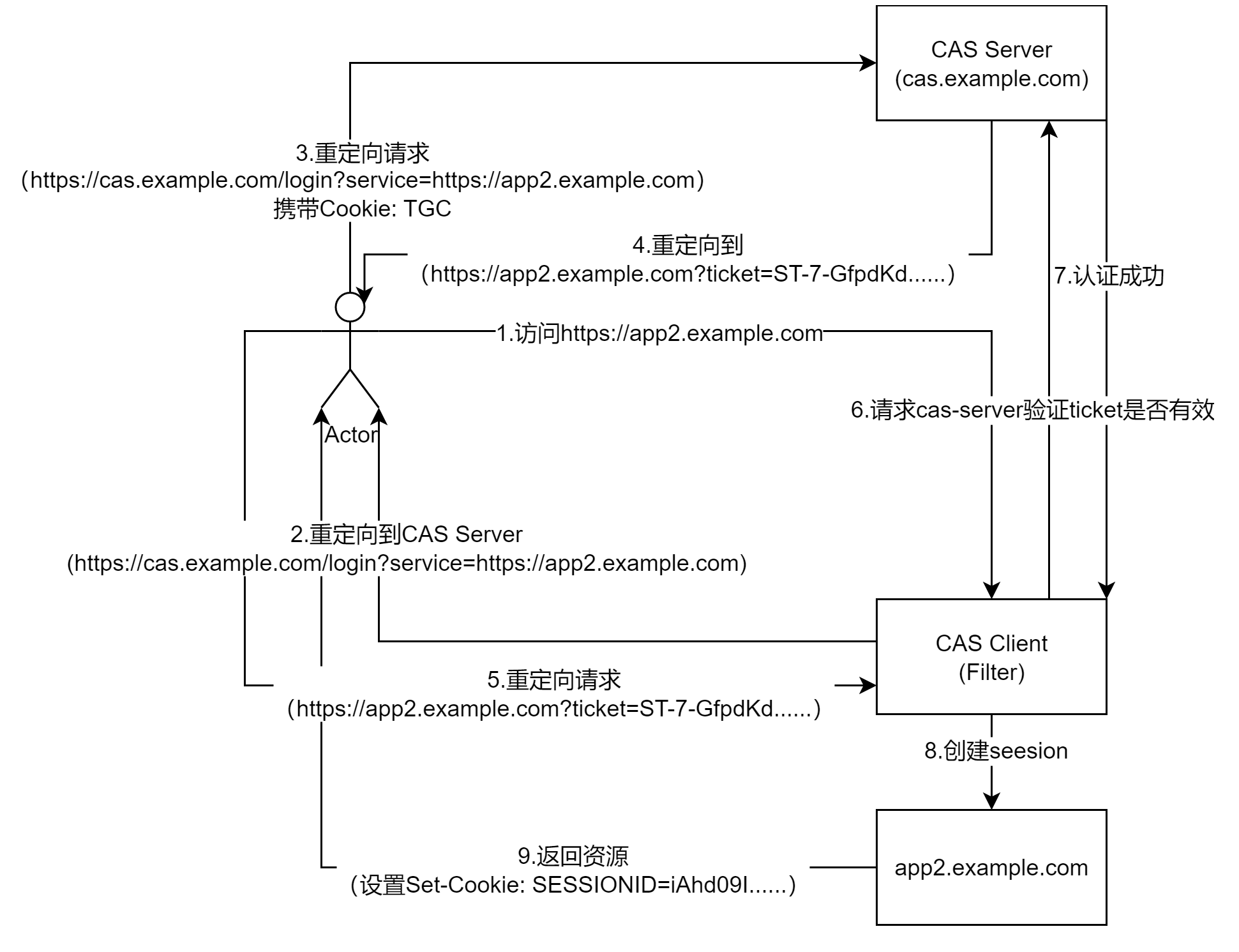 cas-app2